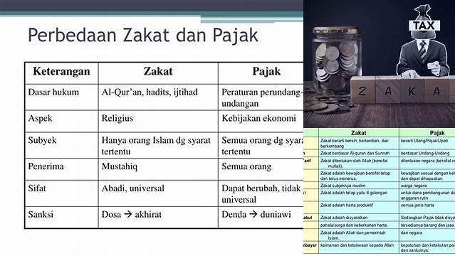 Panduan Lengkap Memahami Perbedaan Pajak dan Zakat