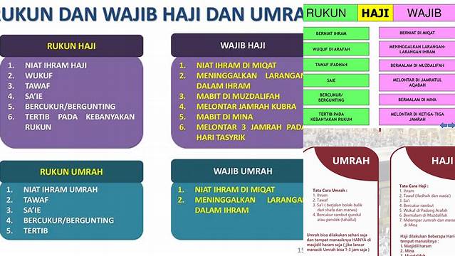 Panduan Penting: Perbedaan Rukun Haji dan Umrah