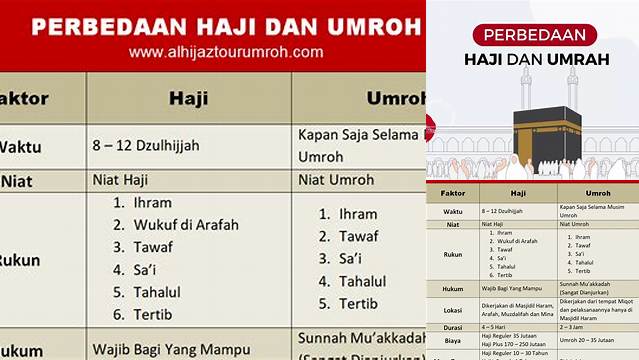 Panduan Lengkap Perbedaan Rukun Haji dan Umroh