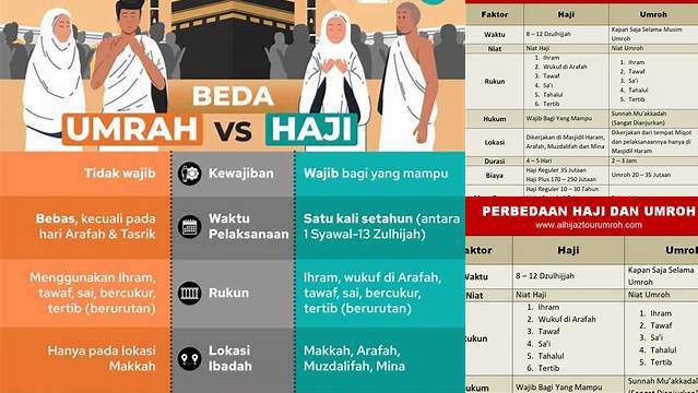 Panduan Lengkap: Mengenal Perbedaan Umroh dan Haji