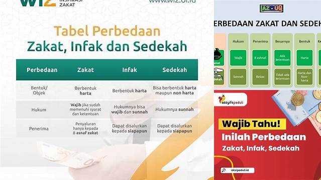 Panduan Lengkap Perbedaan Zakat dan Sedekah