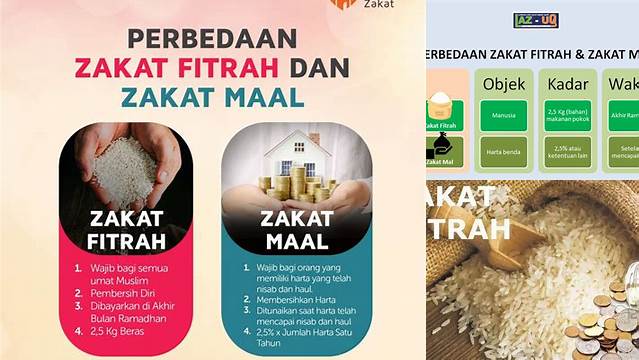 Panduan Lengkap Perbedaan Zakat Fitrah dan Zakat Mal