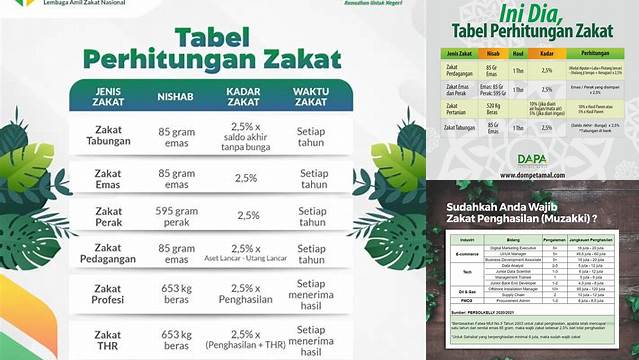 Panduan Lengkap Cara Menghitung Zakat Mal yang Benar