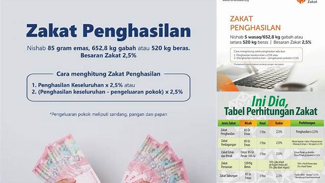 Panduan Lengkap Perhitungan Zakat Penghasilan