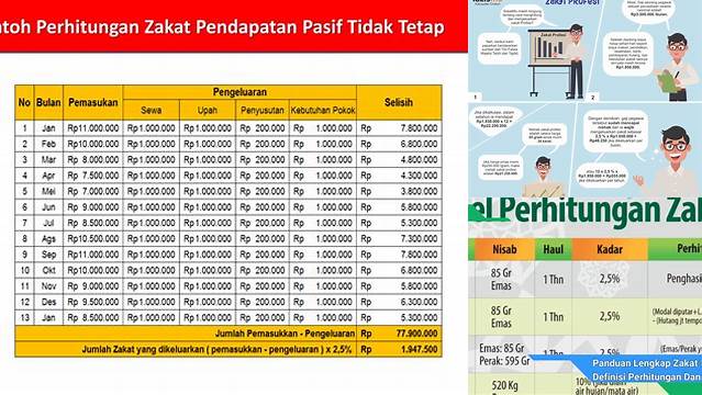 Cara Perhitungan Zakat Profesi yang Benar