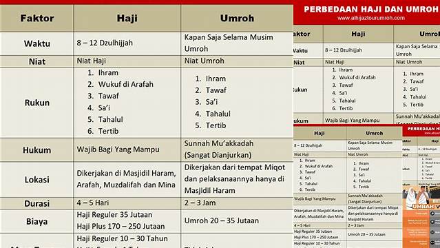 Yuk, Cari Tahu Persamaan dan Perbedaan Haji dan Umroh!