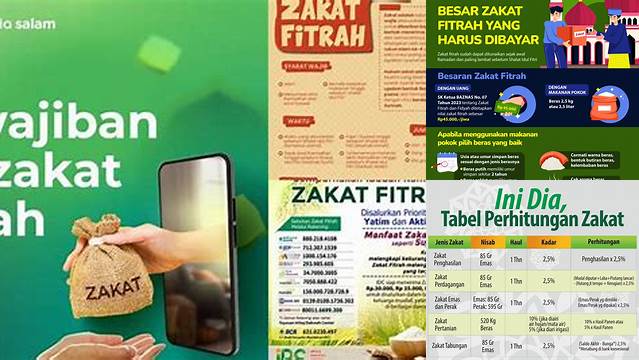 Cara Mudah Hitung Persentase Zakat Fitrah, Wajib Tahu!