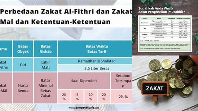 Panduan Persentase Zakat Mal: Hitung Akurat, Ibadah Maksimal