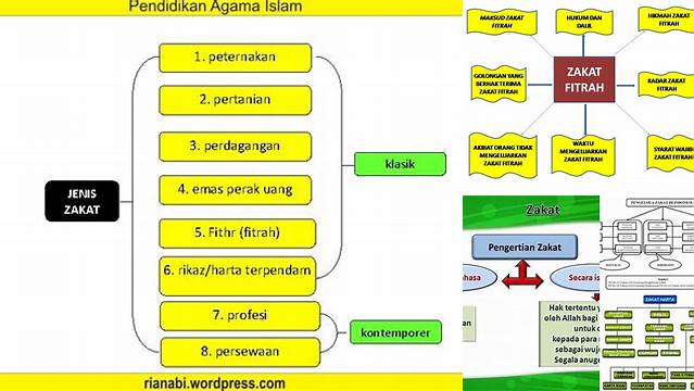 Peta Konsep Zakat: Panduan Lengkap Menunaikan Zakat yang Benar