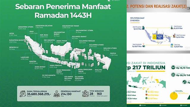 Tips Optimalkan Potensi Zakat di Indonesia