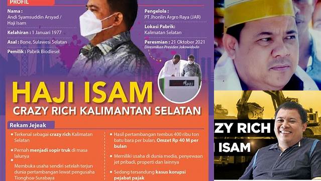 Profil Haji Isam