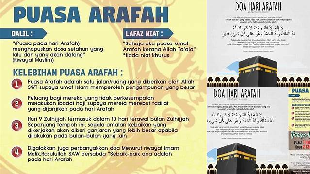 Puasa Arafah Brp Hari