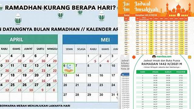 Puasa Hari Ke Berapa Hari Ini