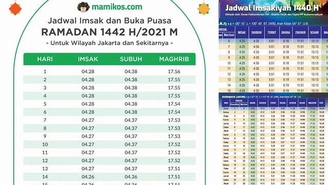 Puasa Keberapa Hari Ini