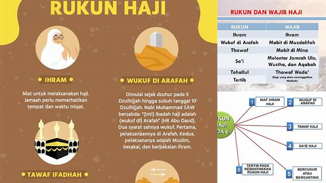 Panduan Lengkap: Rukun Haji Ada Berapa dan Cara Melaksanakannya