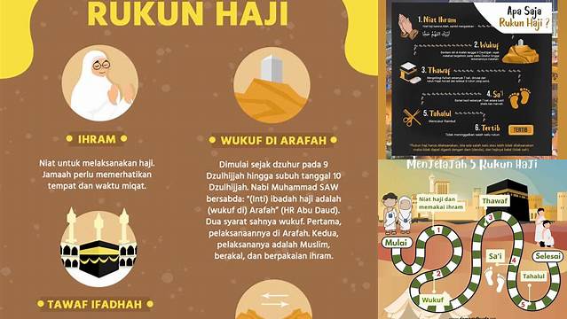 Pelajari Rukun Haji yang Wajib Kamu Ketahui Sebelum Berangkat