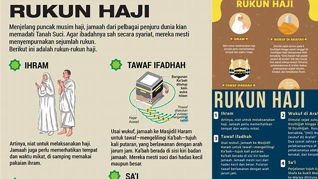 Panduan Lengkap Rukun Haji: Syarat, Tata Cara, dan Hikmah Mendalam