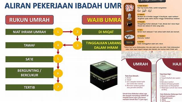 Panduan Lengkap Rukun Umrah yang Wajib Anda Tahu