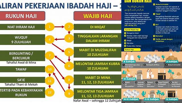 Tips Melaksanakan Rukun Wajib Haji dengan Benar