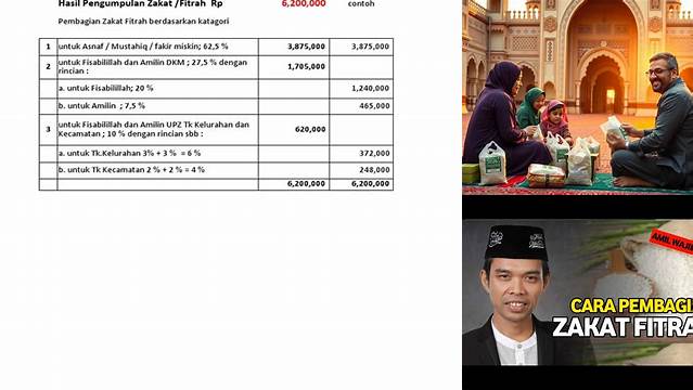 Panduan Lengkap Rumus Pembagian Zakat Fitrah, Wajib Paham!