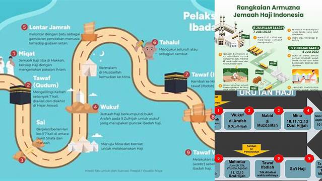 Panduan Lengkap Runtutan Manasik Ibadah Haji