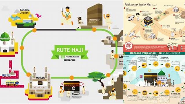 Rute Perjalanan Haji
