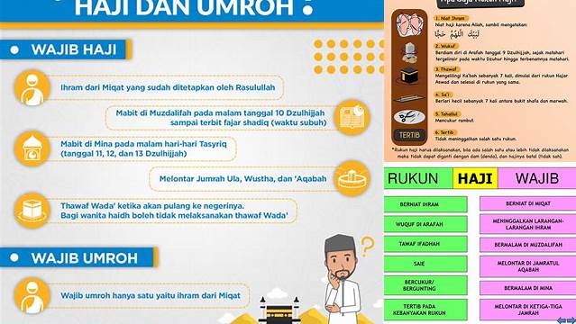 Panduan Lengkap Rukun Haji