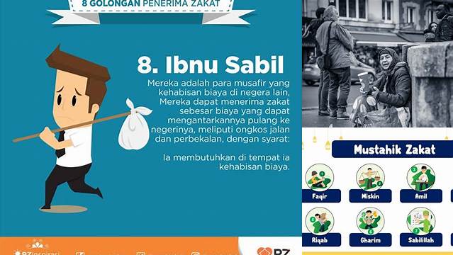 Cara Tepat Penyaluran Zakat: Kenali 8 Golongan Penerimanya