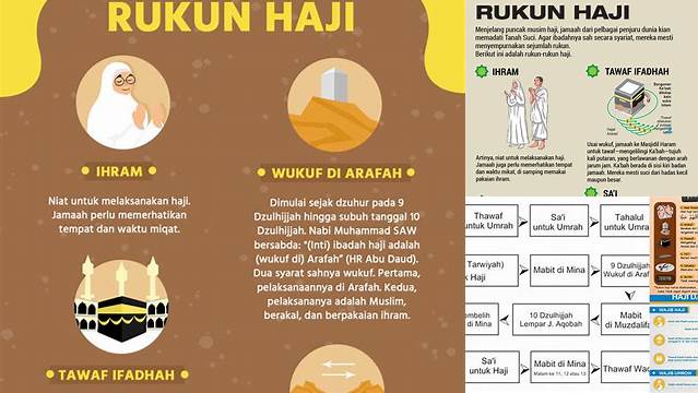 Panduan Lengkap Rukun Haji: Pahami Makna dan Tata Cara Pelaksanaan