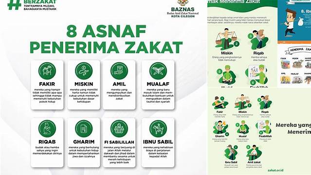 Pahami 8 Golongan Penerima Zakat yang Wajib Diketahui