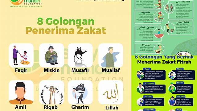 Penerima Zakat yang Wajib Diketahui dan Diperhatikan!