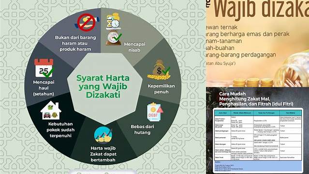 Panduan Lengkap: Daftar Harta yang Wajib Dizakati