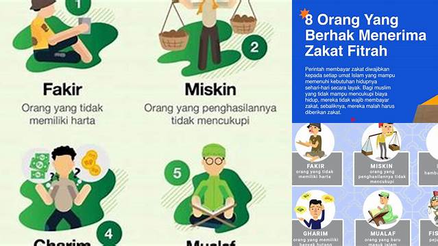 Ketentuan Orang Yang Berhak Menerima Zakat