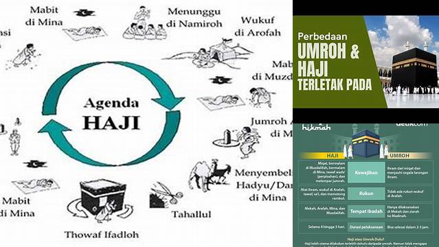 Perbedaan Haji dan Umrah: Panduan Singkat untuk Jemaah