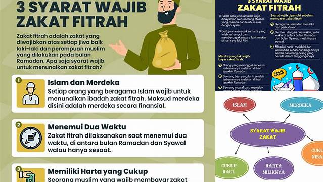 Syarat Wajib Zakat Fitrah yang Harus Dipenuhi