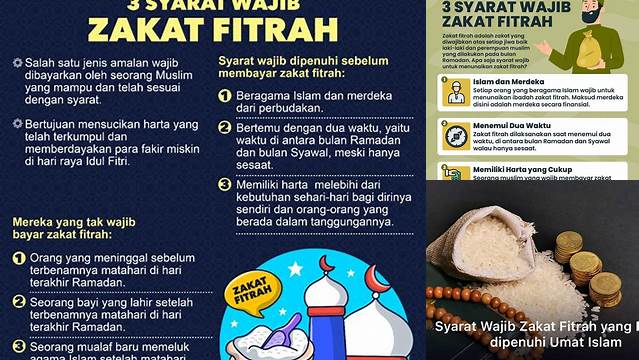 Panduan Lengkap: Syarat Wajib Zakat Fitrah