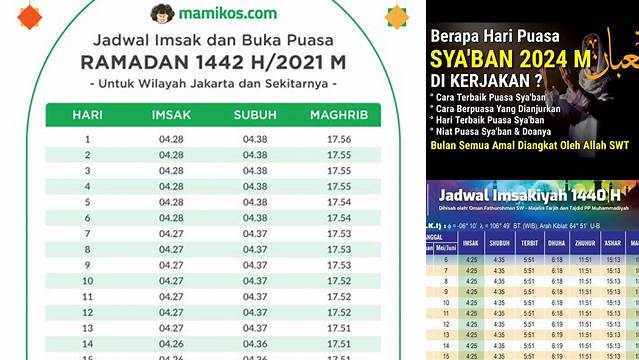 Sekarang Hari Keberapa Puasa