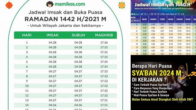 Sekarang Puasa Keberapa