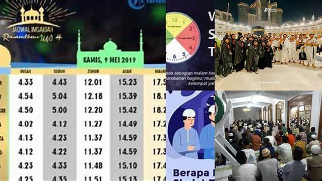 Panduan Lengkap: Selesai Sholat Tarawih Jam Berapa di Masjid dan Mushola