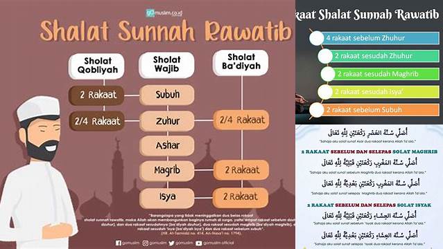 Panduan Lengkap Sholat Sunnah Sebelum Tarawih