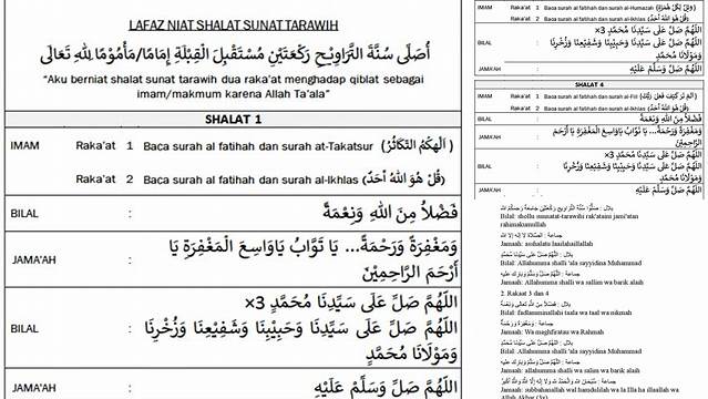 Panduan Lengkap Shalat Tarawih 23 Rakaat: Khusyuk, Benar, Berpahala Berlimpah