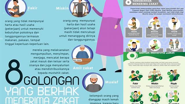 Cara Tepat Menyalurkan Zakat: Kenali Penerima Zakat Mal