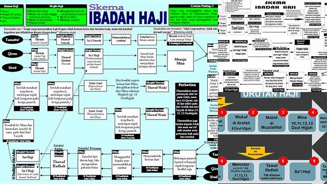 Skema Ibadah Haji