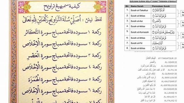 Rahasia Kekhusyukan Tarawih: Panduan Membaca Surah-Surah Tarawih