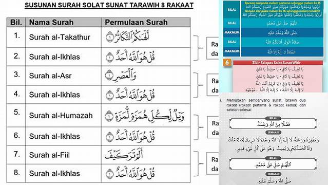 Cara Shalat Tarawih 8 Rakaat yang Benar Sesuai Sunnah