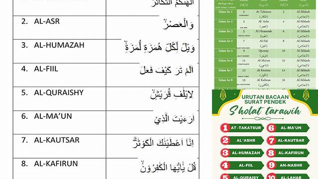 Panduan Lengkap Surat Tarawih: Bacaan, Keutamaan, dan Tips Menghafalnya