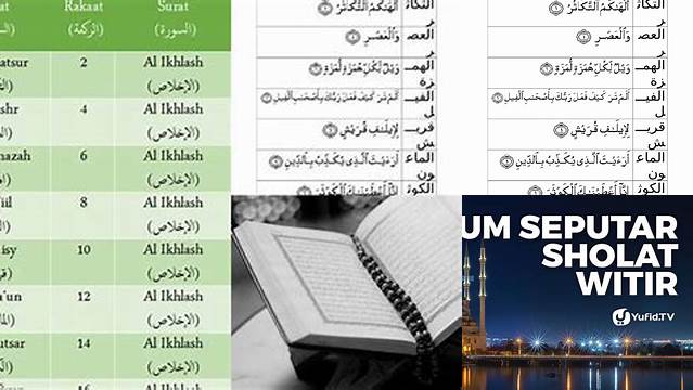 Panduan Memilih Surat yang Dibaca saat Sholat Tarawih