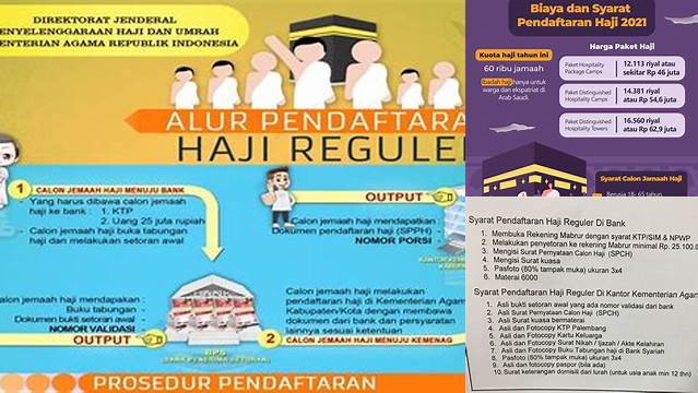 Syarat Pendaftaran Haji