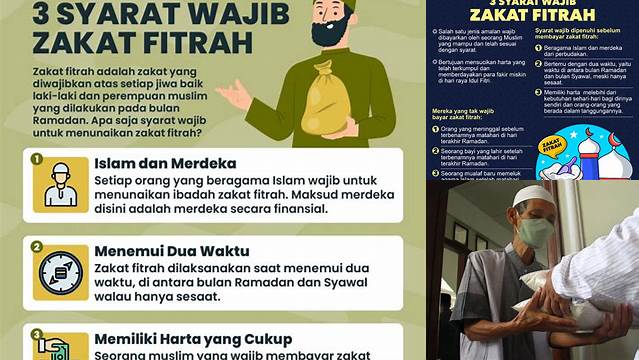 Panduan Lengkap Syarat Membayar Zakat Fitrah