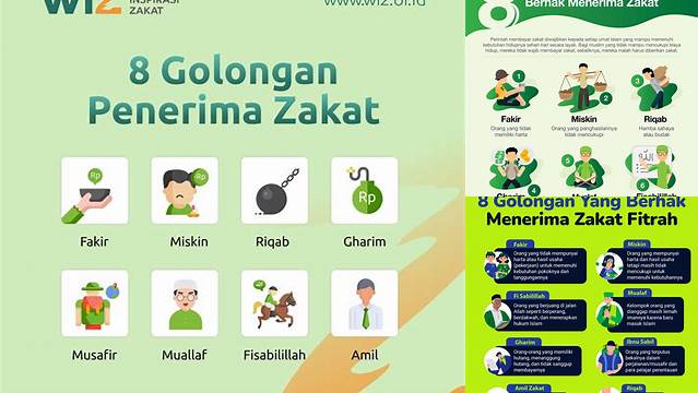 Syarat Menerima Zakat yang Wajib Diketahui